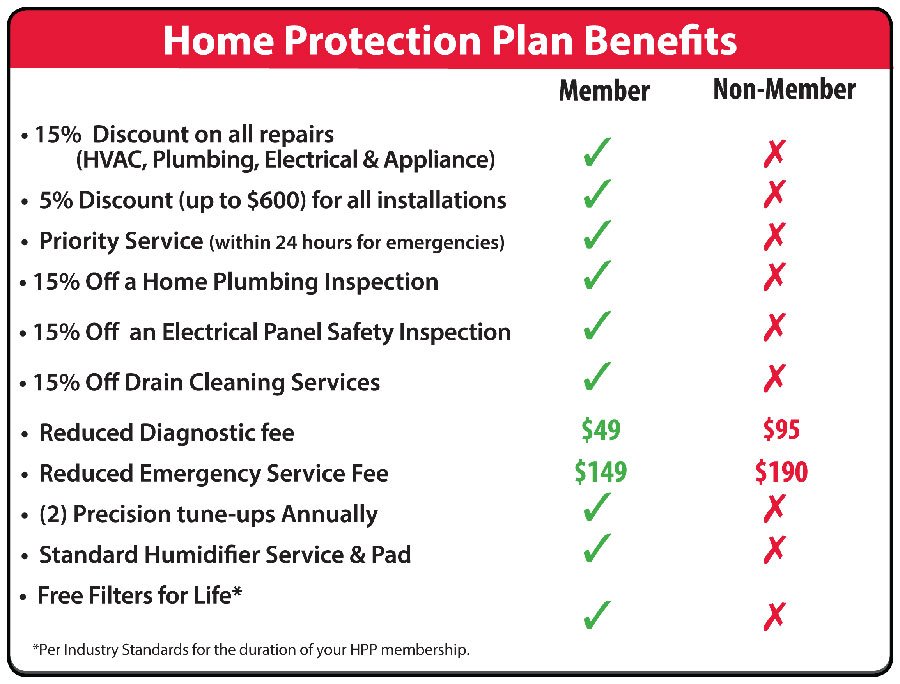 Home Protection Plan Cover Your Whole Home Home Protection Plan Cover Your Whole Home