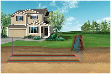 Horizontal Geothermal Loops - Hoffmann Brothers