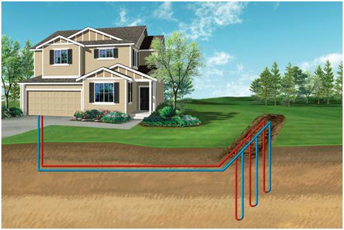 vertical loop geothermal hoffmann bros