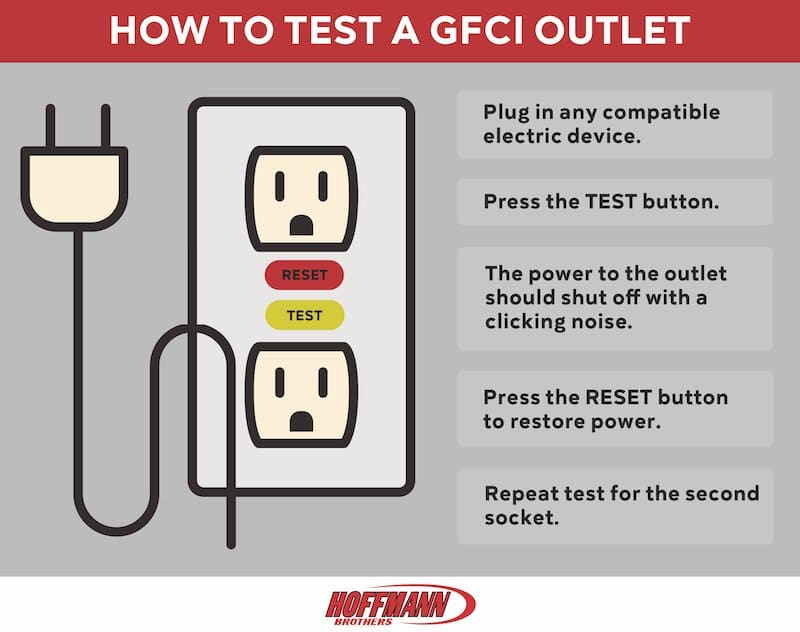 How to Test GFCI Outlets - Hoffmann Brother St Louis Electricians