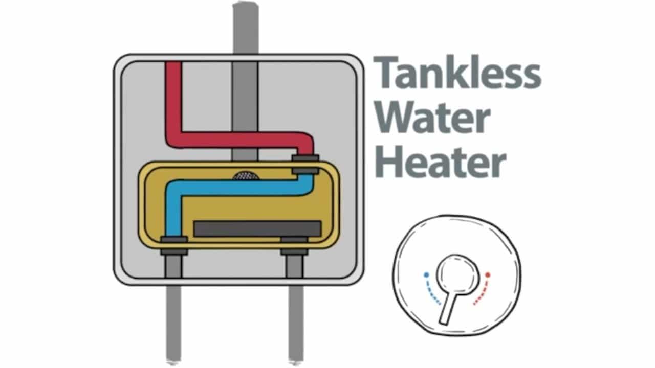 Tankless Water Heater vs Tank When to Upgrade Your Standard System