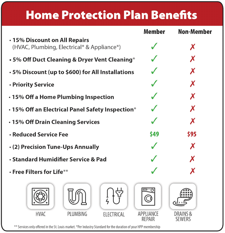 Hoffmann Brothers Home Protection Plan - Partners