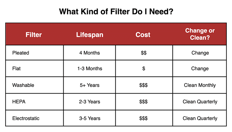 How Often To Change Furnace Filter - Hoffmann Brothers