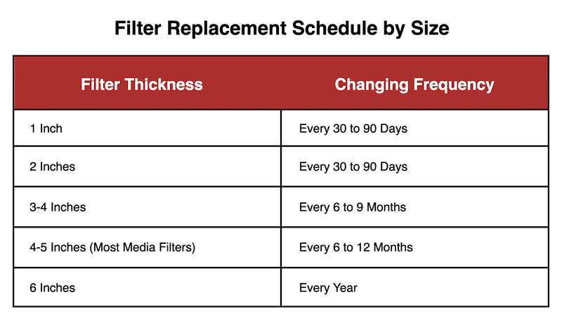 How To Change Furnace Filter - Hoffmann Brothers