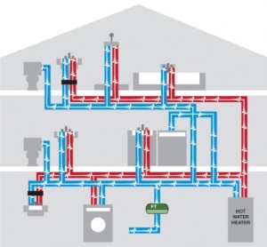 Water Quality Services St Louis - Hoffmann Brothers