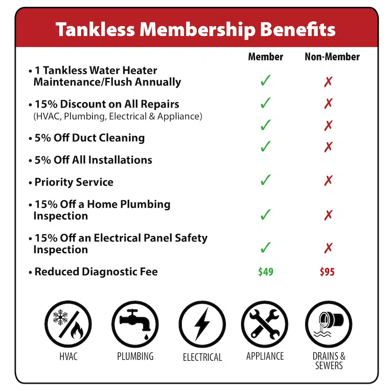 St Louis Tankless Water Heater Services - Hoffmann Brothers